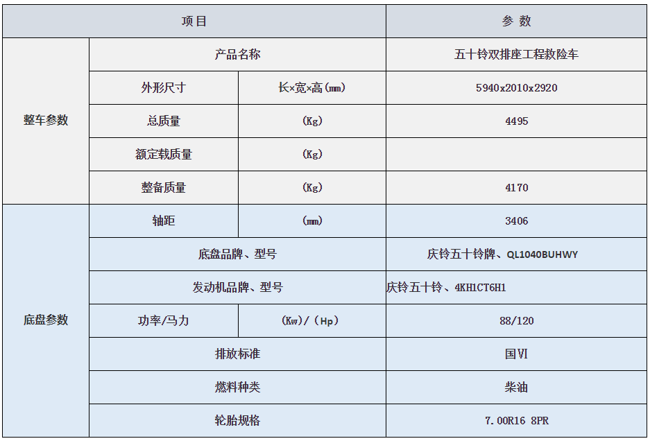 五十鈴雙排救險車配置參數.png